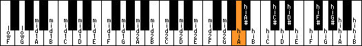 low`Amid1`Amid2`Ahi`Ahihi`